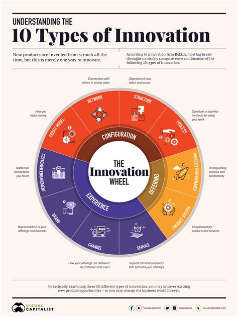 Good Innovation reports on new models for generating .
